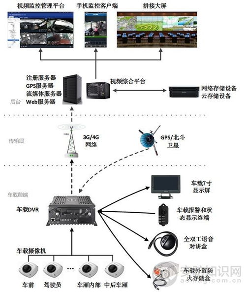 CAN總線通訊 核心原理、最新進(jìn)展與網(wǎng)絡(luò)技術(shù)開(kāi)發(fā)